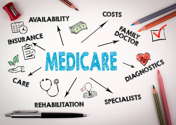 Medicare 101s: All You Need to Know